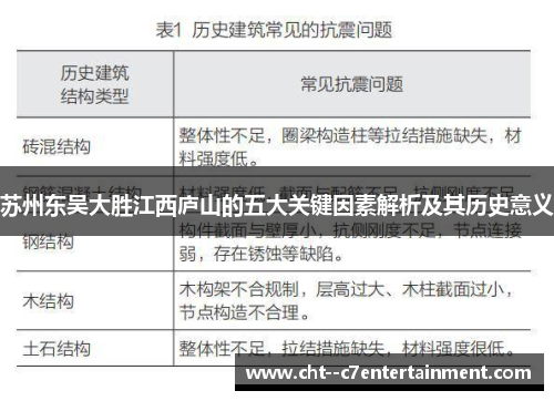 苏州东吴大胜江西庐山的五大关键因素解析及其历史意义