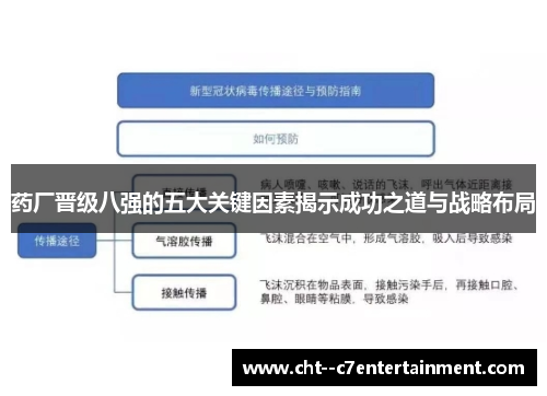 药厂晋级八强的五大关键因素揭示成功之道与战略布局