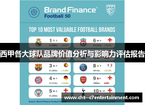 西甲各大球队品牌价值分析与影响力评估报告 西甲各大球队品牌价值分析与影响力评估报告