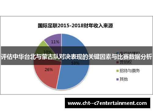 评估中华台北与蒙古队对决表现的关键因素与比赛数据分析 评估中华台北与蒙古队对决表现的关键因素与比赛数据分析