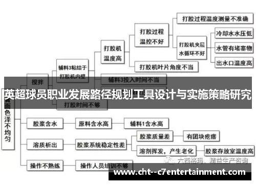 英超球员职业发展路径规划工具设计与实施策略研究