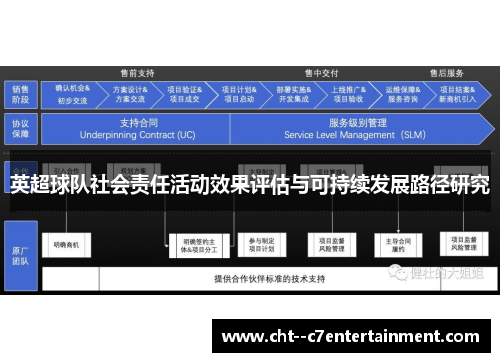 英超球队社会责任活动效果评估与可持续发展路径研究 英超球队社会责任活动效果评估与可持续发展路径研究