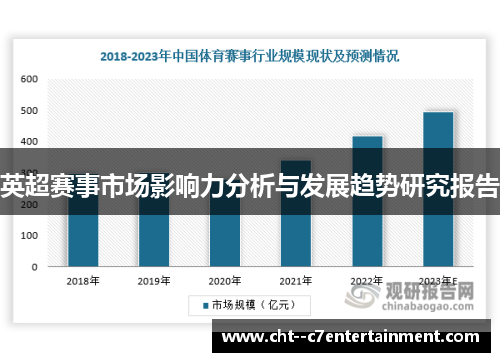 英超赛事市场影响力分析与发展趋势研究报告