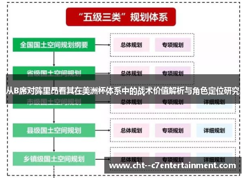 从B席对阵里昂看其在美洲杯体系中的战术价值解析与角色定位研究 从B席对阵里昂看其在美洲杯体系中的战术价值解析与角色定位研究