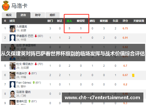 从久保建英对阵巴萨看世界杯级别的临场发挥与战术价值综合评估