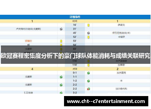 欧冠赛程密集度分析下的豪门球队体能消耗与成绩关联研究 欧冠赛程密集度分析下的豪门球队体能消耗与成绩关联研究