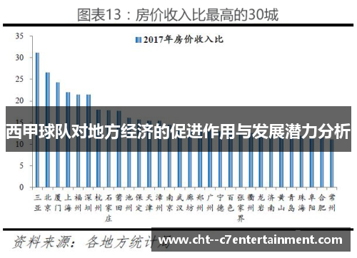 西甲球队对地方经济的促进作用与发展潜力分析