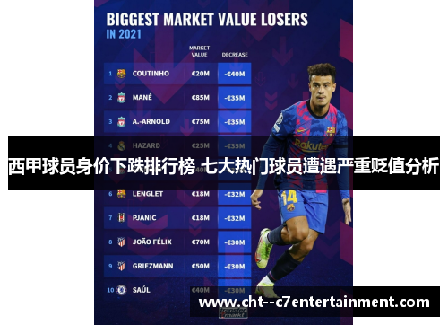 西甲球员身价下跌排行榜 七大热门球员遭遇严重贬值分析 西甲球员身价下跌排行榜 七大热门球员遭遇严重贬值分析