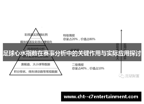 足球心水指数在赛事分析中的关键作用与实际应用探讨 足球心水指数在赛事分析中的关键作用与实际应用探讨