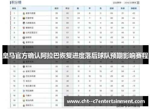 皇马官方确认阿拉巴恢复进度落后球队预期影响赛程