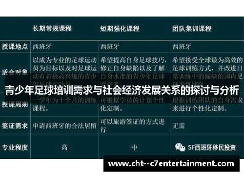 青少年足球培训需求与社会经济发展关系的探讨与分析 青少年足球培训需求与社会经济发展关系的探讨与分析