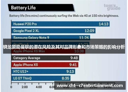 骁龙赞助曼联的潜在风险及其对品牌形象和市场策略的影响分析 骁龙赞助曼联的潜在风险及其对品牌形象和市场策略的影响分析